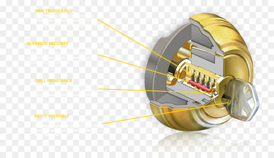 Kwikset，Bloqueo PNG