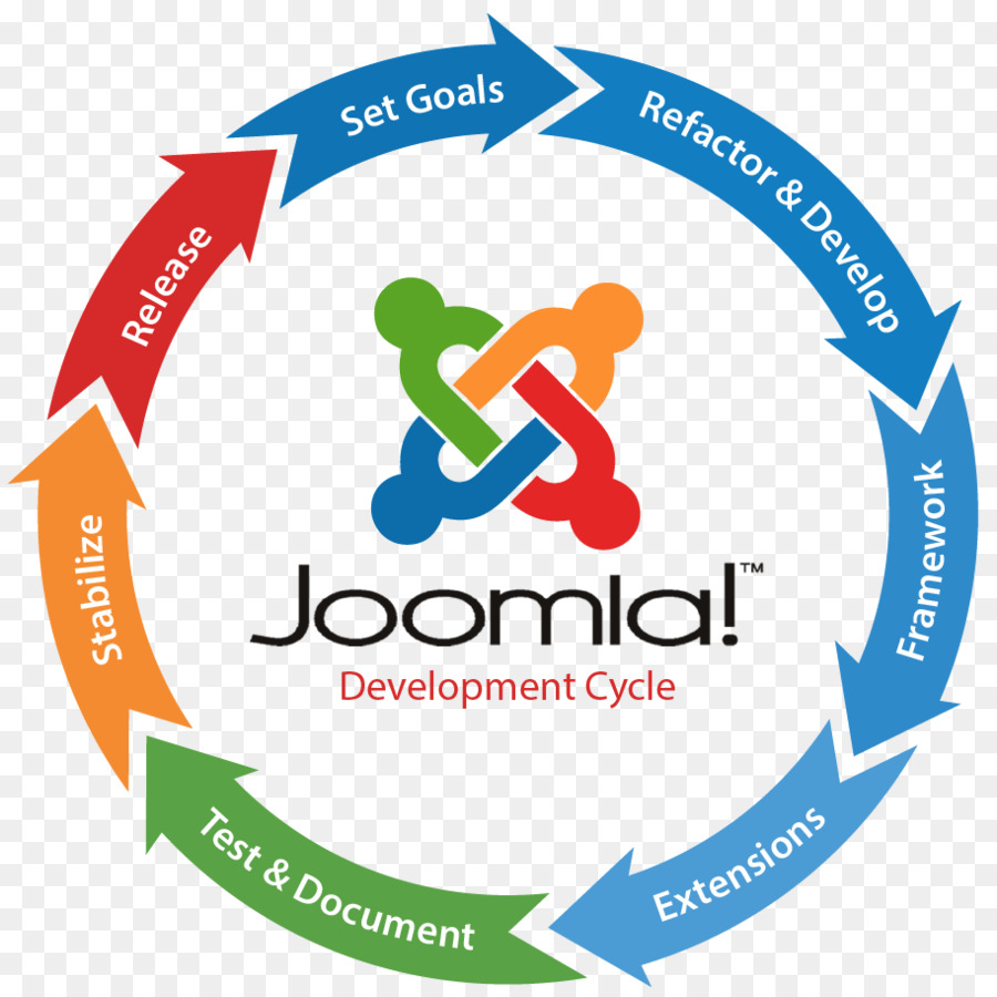 Desarrollo Web，Joomla PNG