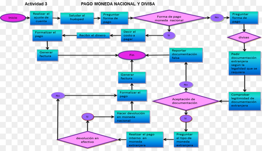 Línea，La Tecnología PNG