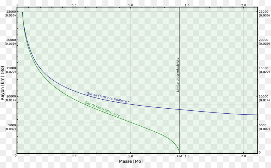 Gráfico，Masa PNG