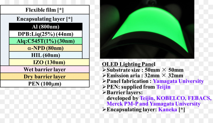 山形大学有機エレクトロニクスイノベーションセンター，Oled PNG