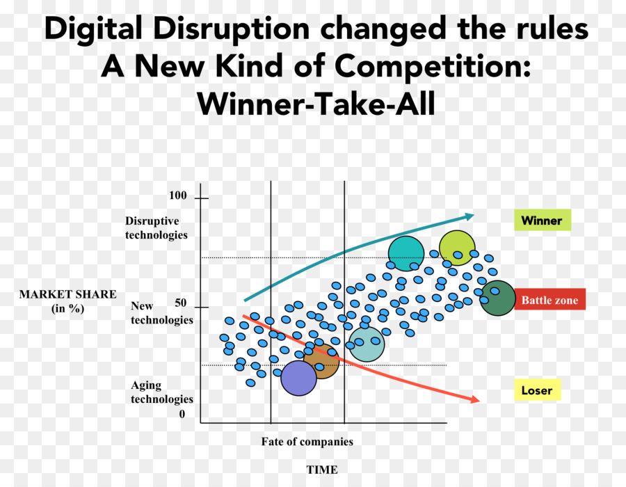 Innovación Disruptiva，Tecnología PNG