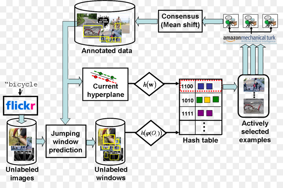 Reconocimiento De Patrones，Visión Por Computador PNG