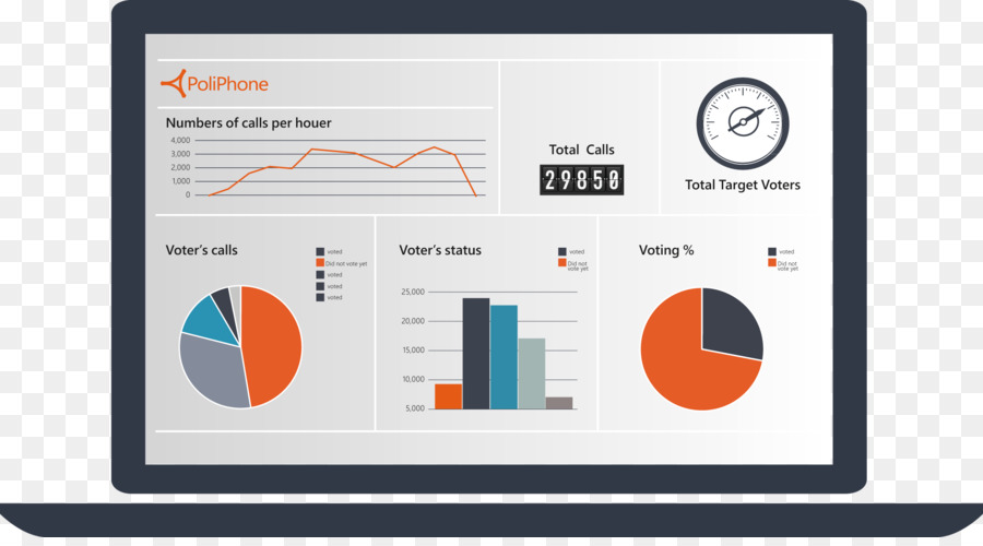 Software De Ordenador，Herramientas De Gestión De Campañas PNG