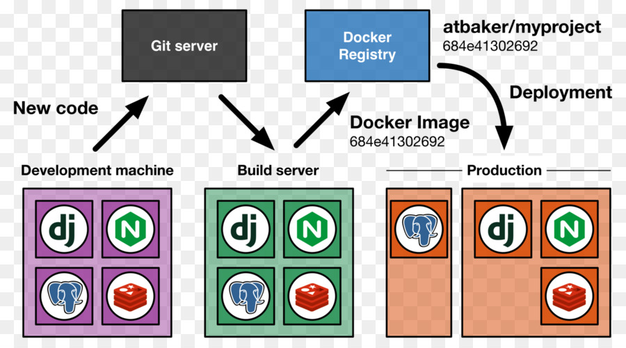 Ventana Acoplable，Vagrant PNG