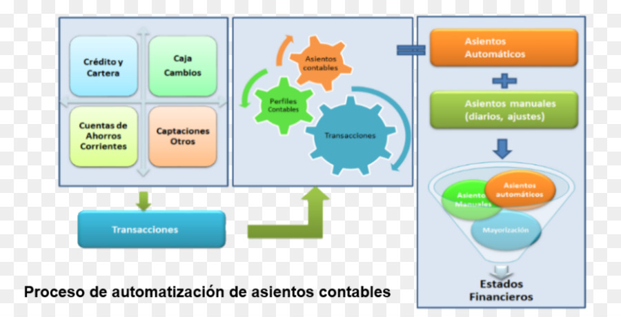 Contabilidad，Asiento Contable PNG