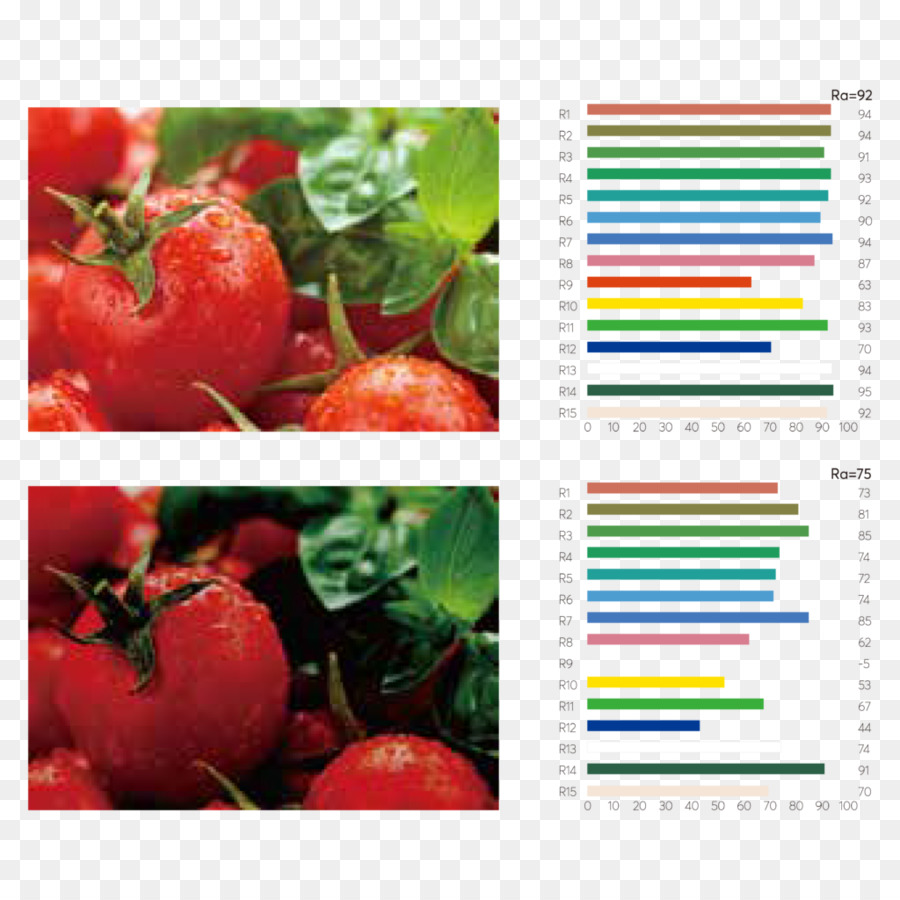 índice De Representación De Color，La Luz PNG