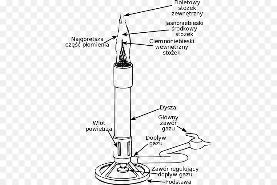 Mechero De Bunsen，Brenner PNG