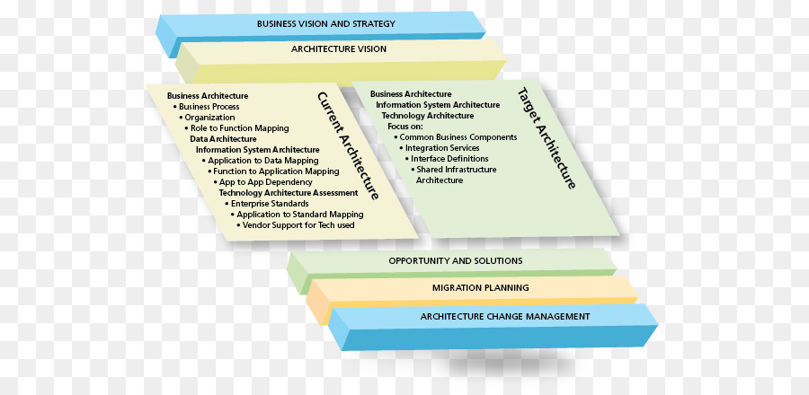 Organización，La Arquitectura De La Empresa PNG