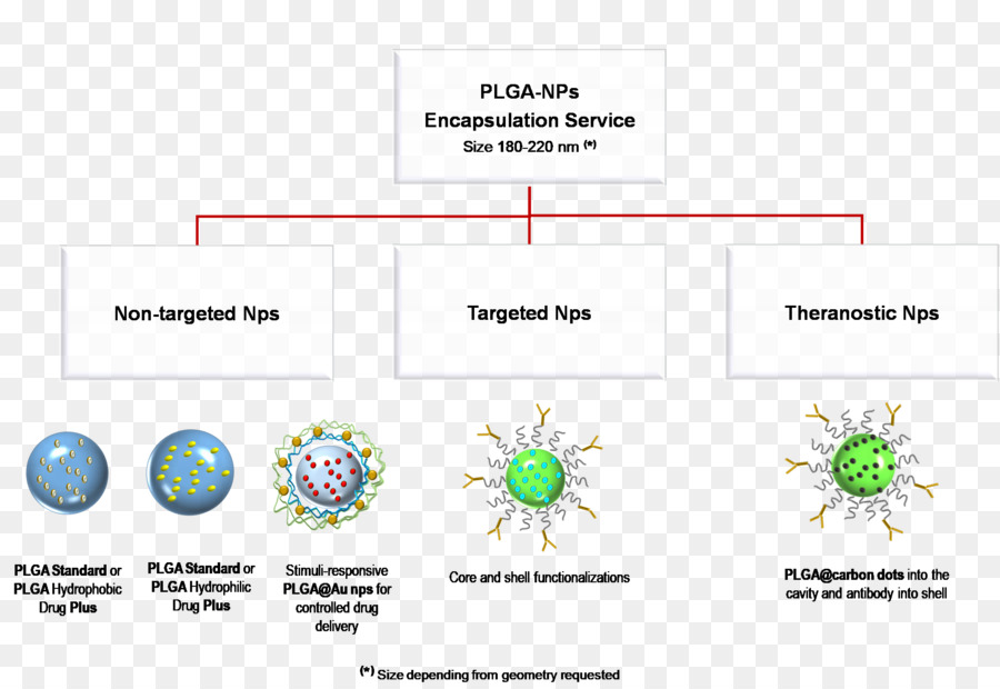 Diagrama De，La Tecnología PNG