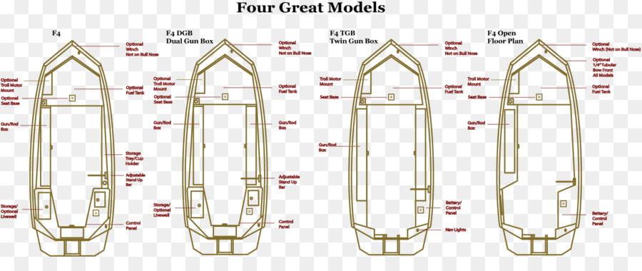 Modelos De Barcos，Diagrama PNG