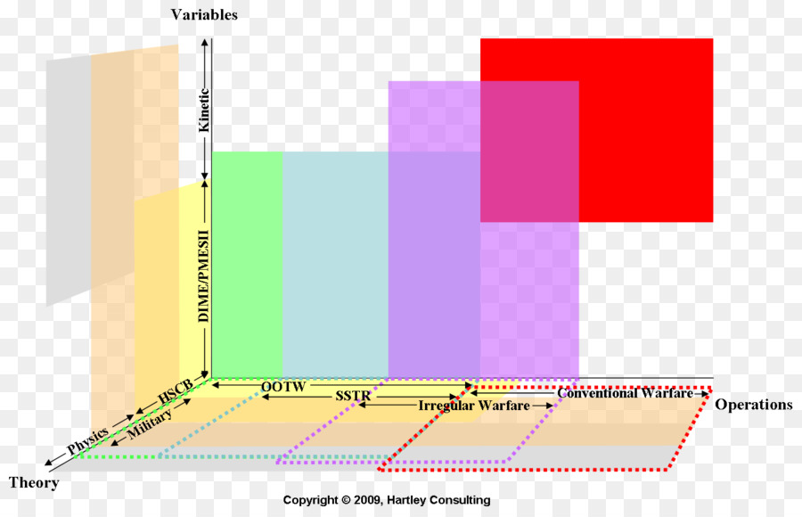 Información，Definición PNG