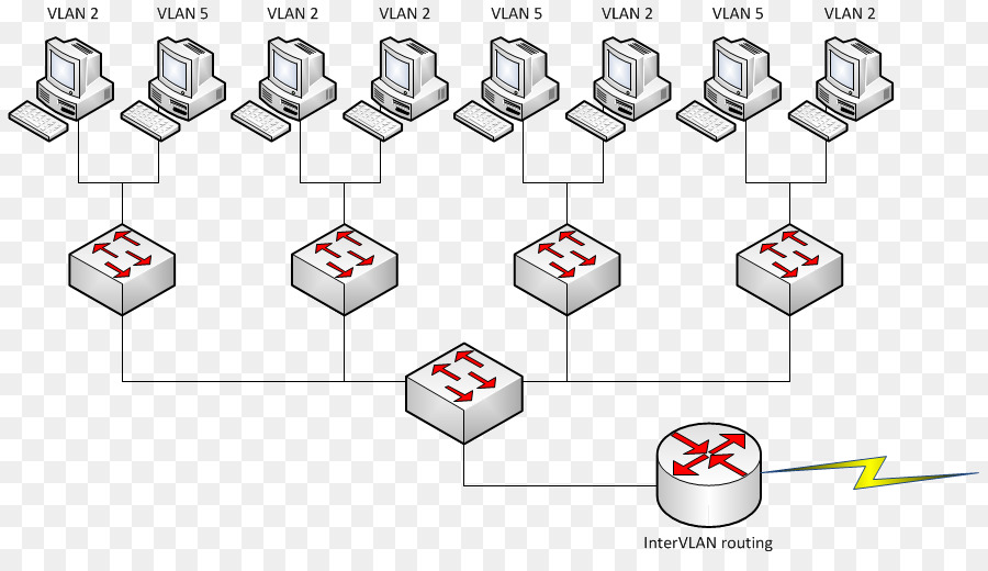 Lan Virtual，Red De área Local PNG