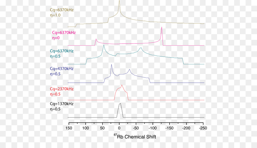 Cuadrupolo，Cuadrupolo Nuclear Resonancia PNG