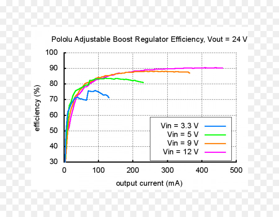 Regulador De Voltaje，Diferencia De Potencial Eléctrico PNG