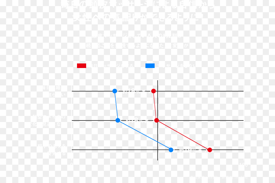 Diagrama De，Shiseido PNG