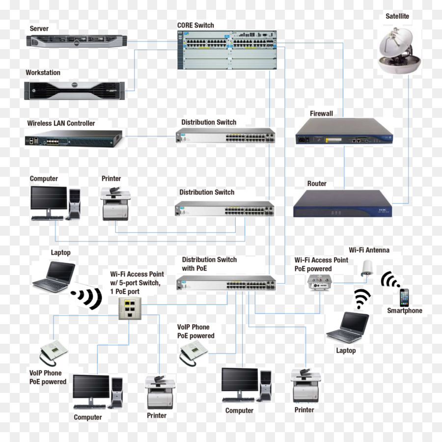 Componente Electrónico，Línea PNG