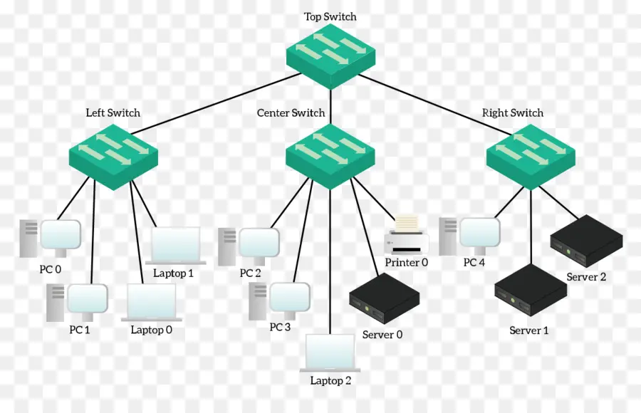 Equipo De La Red，Packet Tracer PNG