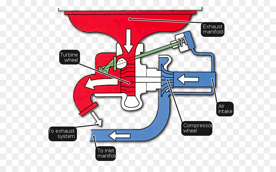 Pistola，Tecnología PNG