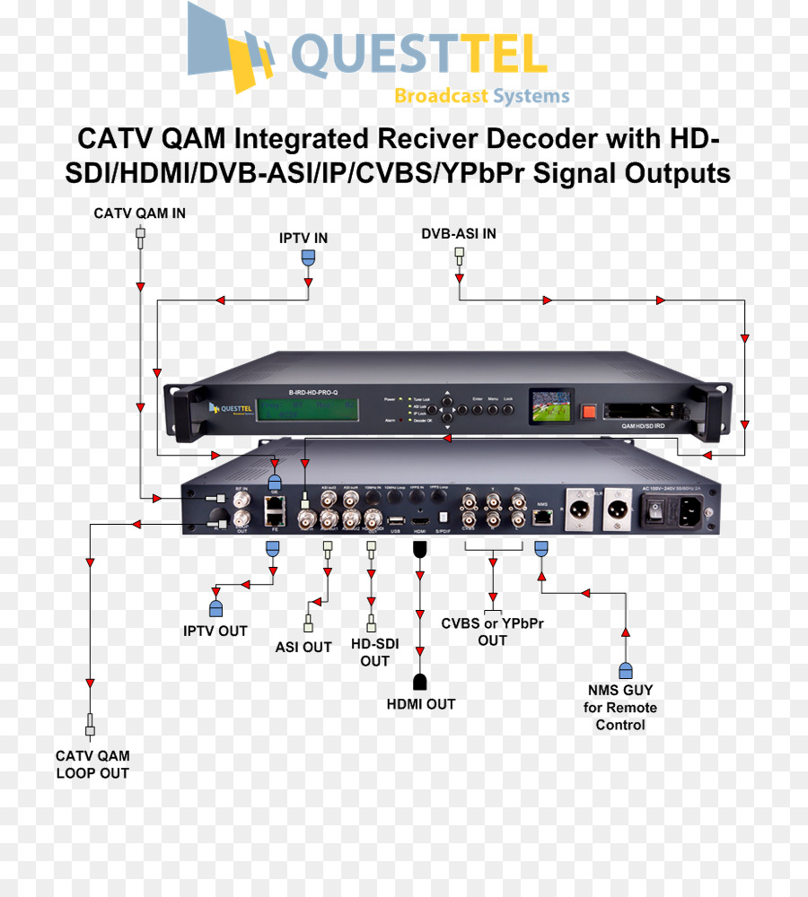 Integrado Receiverdecoder，Interfaz Serie Asíncrona PNG