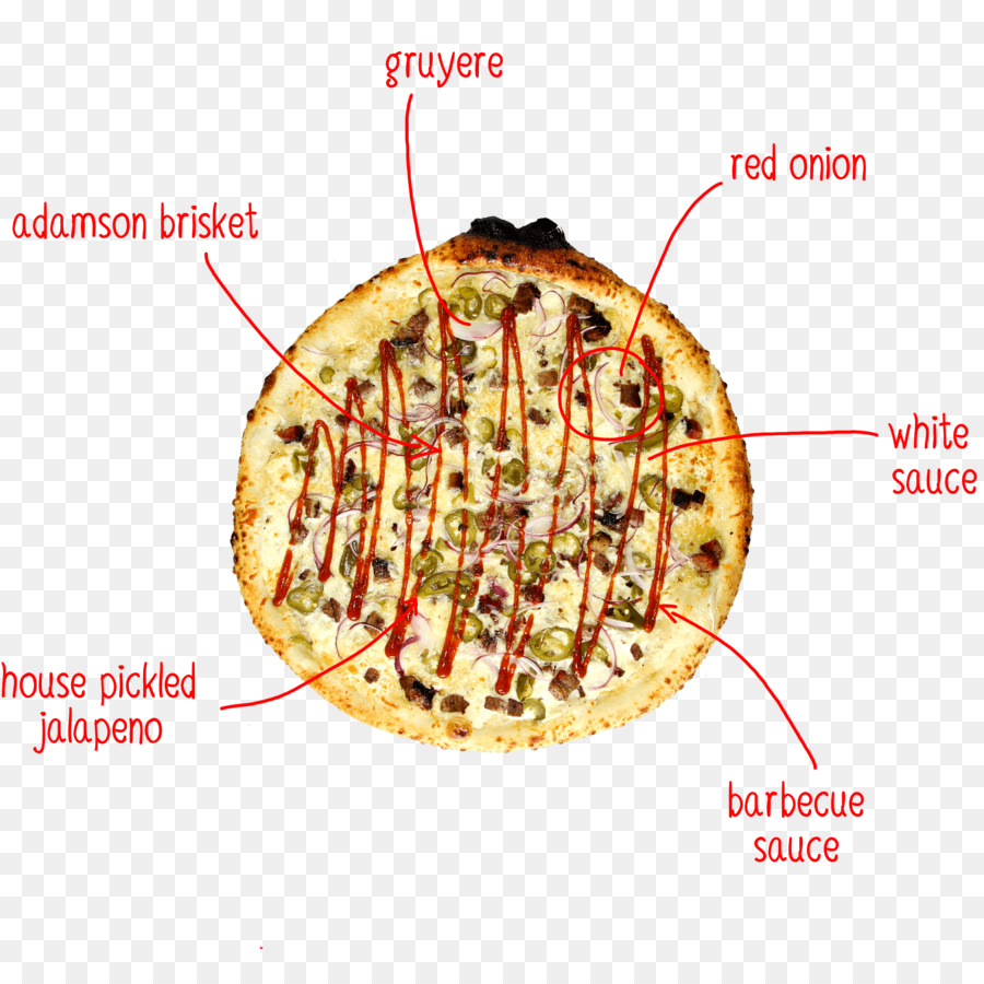 Pizza，Cocina Europea PNG