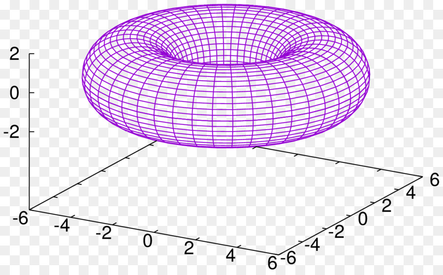 Gnuplot，Parcela PNG