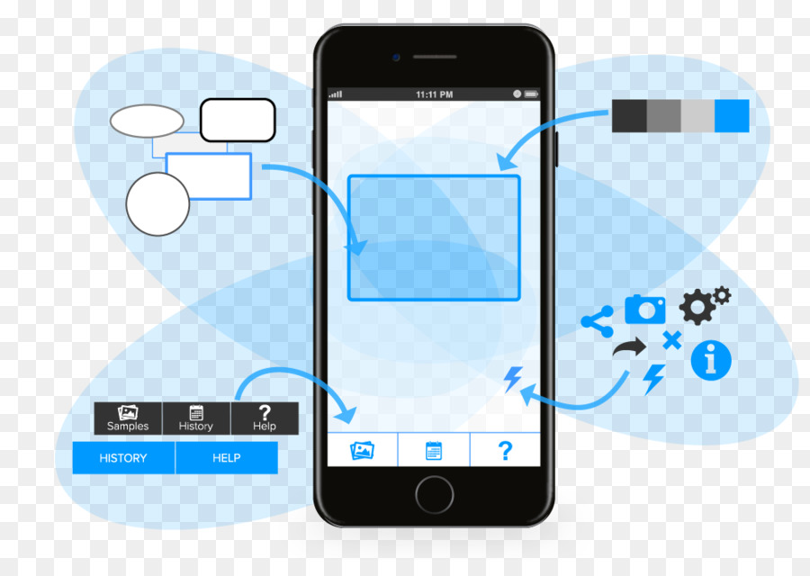 Smartphone，Función De Teléfono PNG