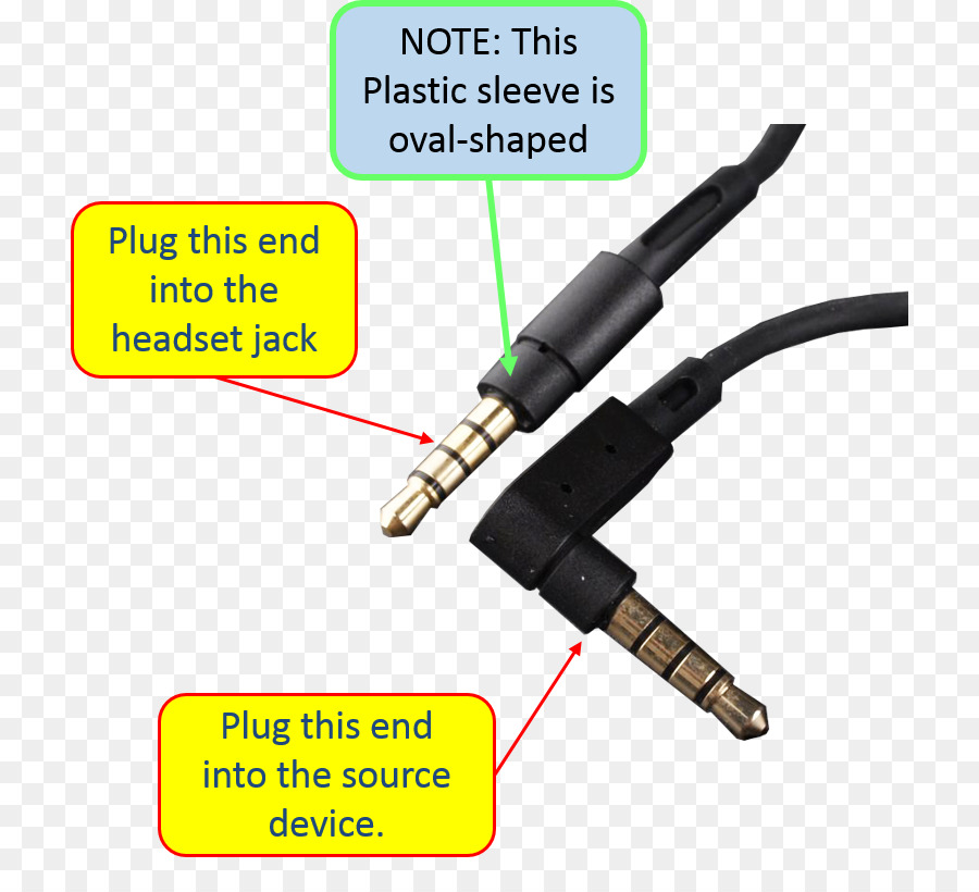 Auriculares，Sonido PNG