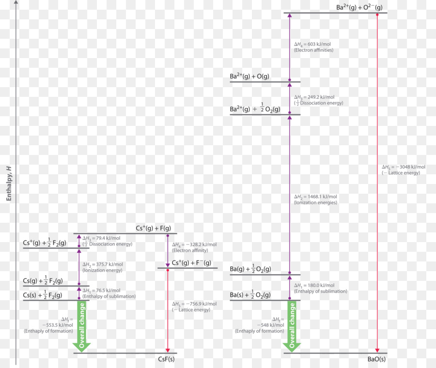 Diagrama De Energía，Física PNG