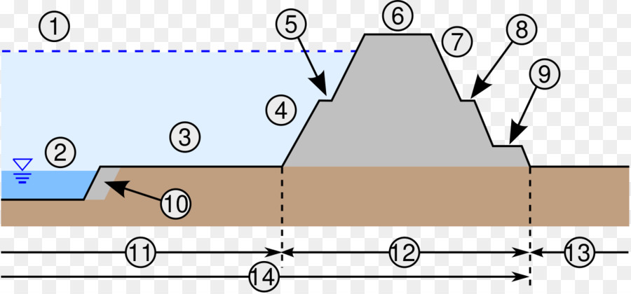 Dique，Sección Transversal PNG