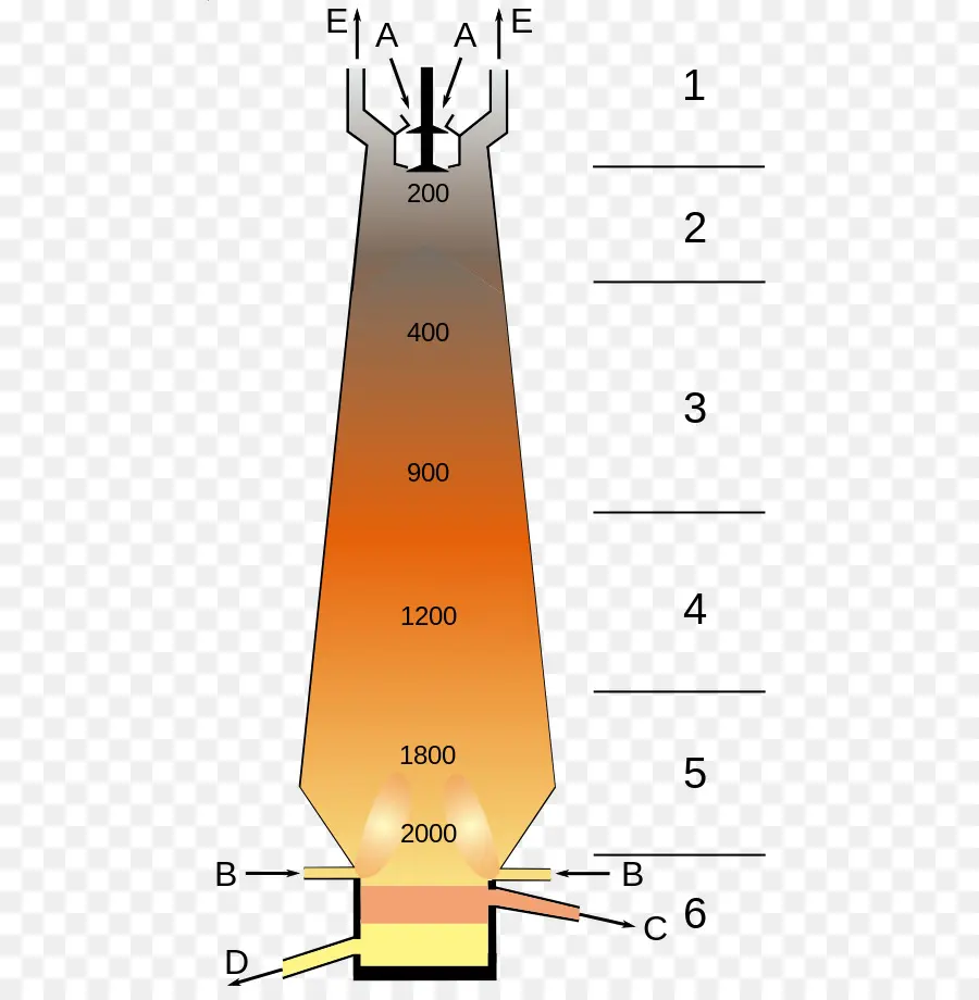 Alto Horno，De Acero PNG