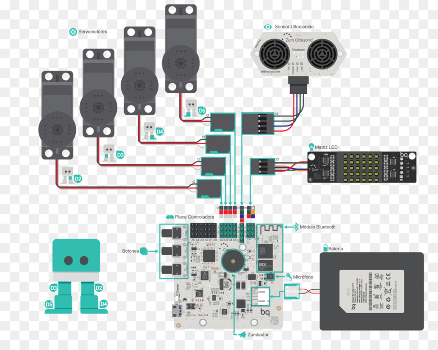 Kit De Robótica，Sensores PNG