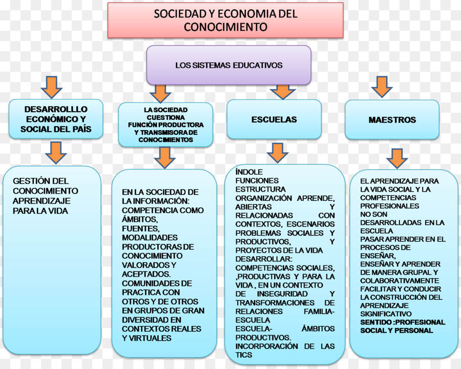 Asesoría Educativa，La Educación PNG