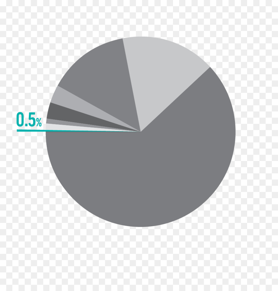 Gráfico Circular，Gráfico PNG