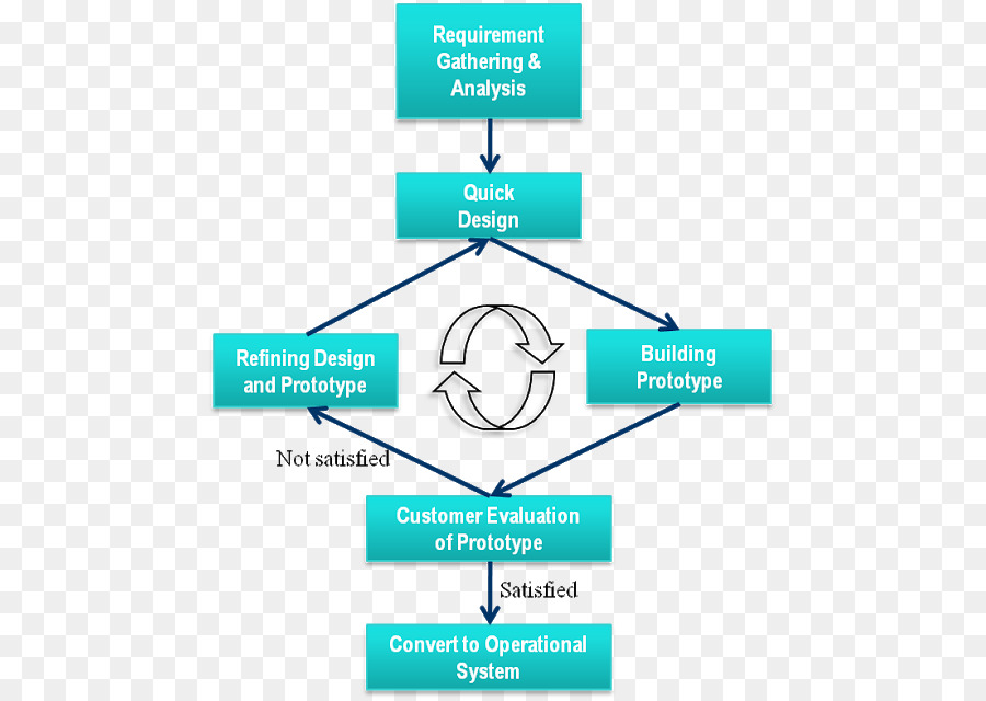 Prototipo，Software De Creación De Prototipos PNG