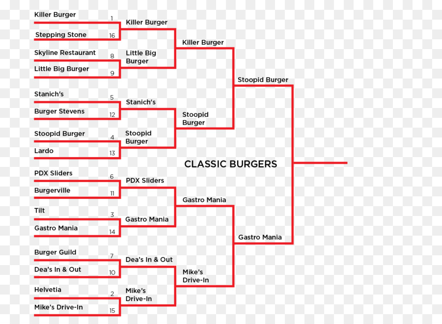 Hamburguesa，Elaboración Eclíptica PNG