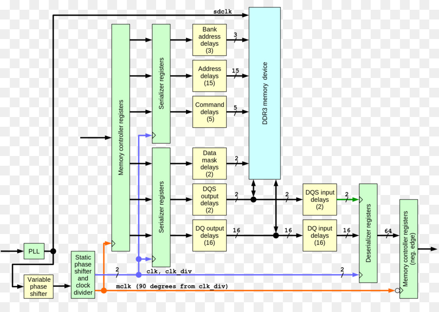 Diagrama De，Fieldprogrammable Gate Array PNG