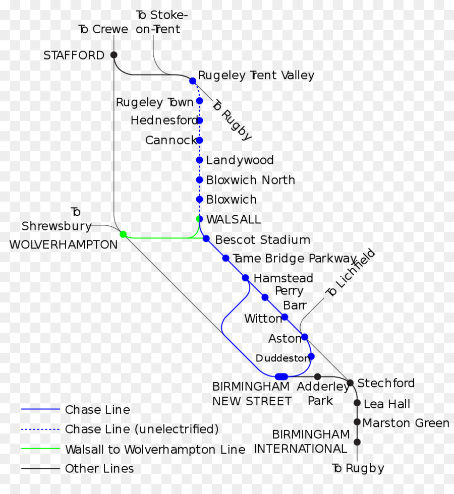 Línea De Persecución，Tren PNG