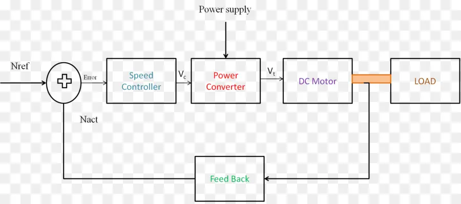 Diagrama De，Diagrama De Cableado PNG