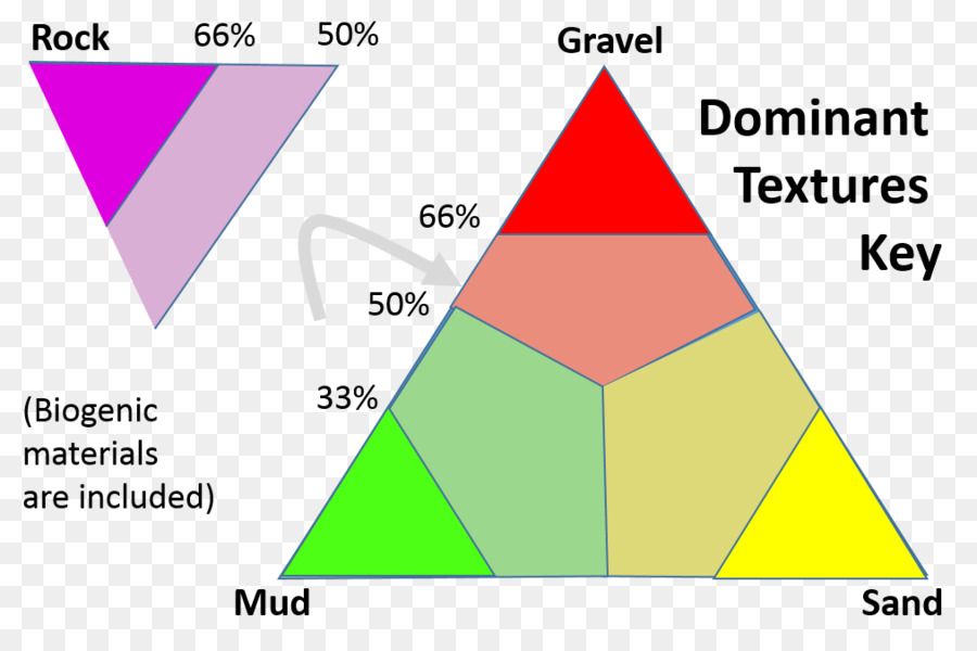 Triángulo，ángulo De PNG