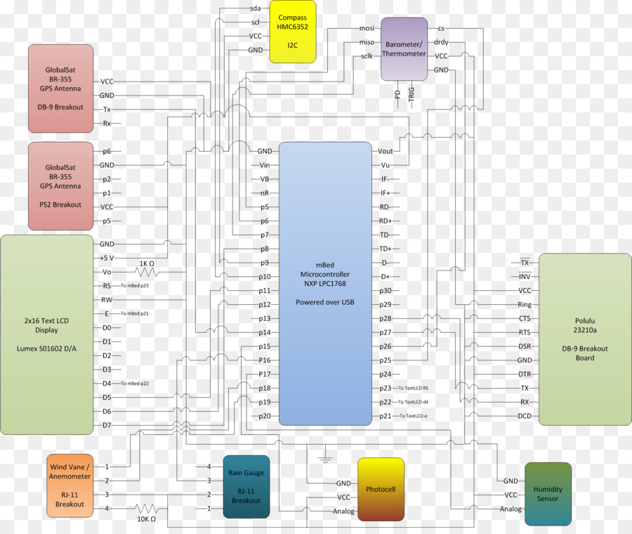 Marca，Diagrama De PNG