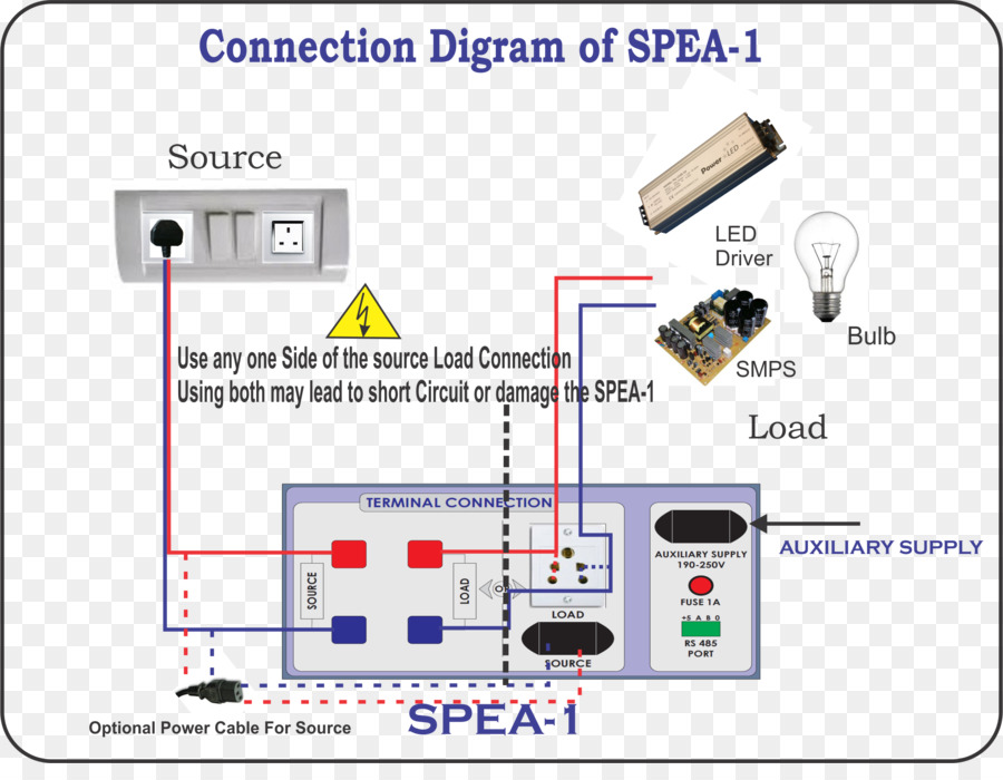 Diagrama，Diagrama De Circuito PNG