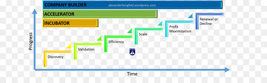 Incubadora De Empresas，Acelerador De Inicio PNG