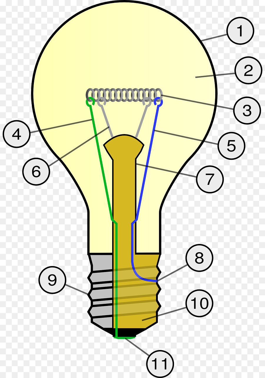 La Luz，Bombilla De Luz Incandescente PNG