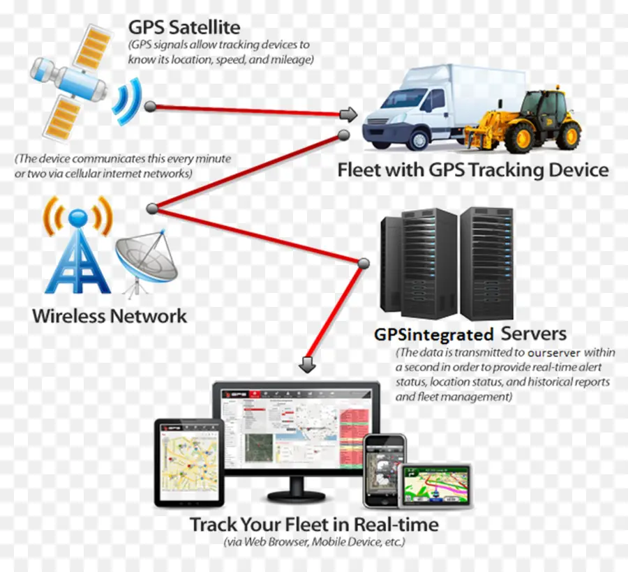 Sistema De Seguimiento Gps，Satélite PNG