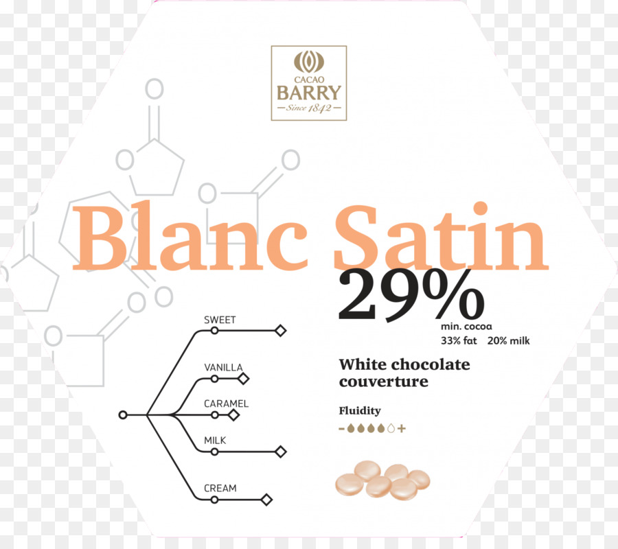 Chocolate Blanco，La Leche PNG