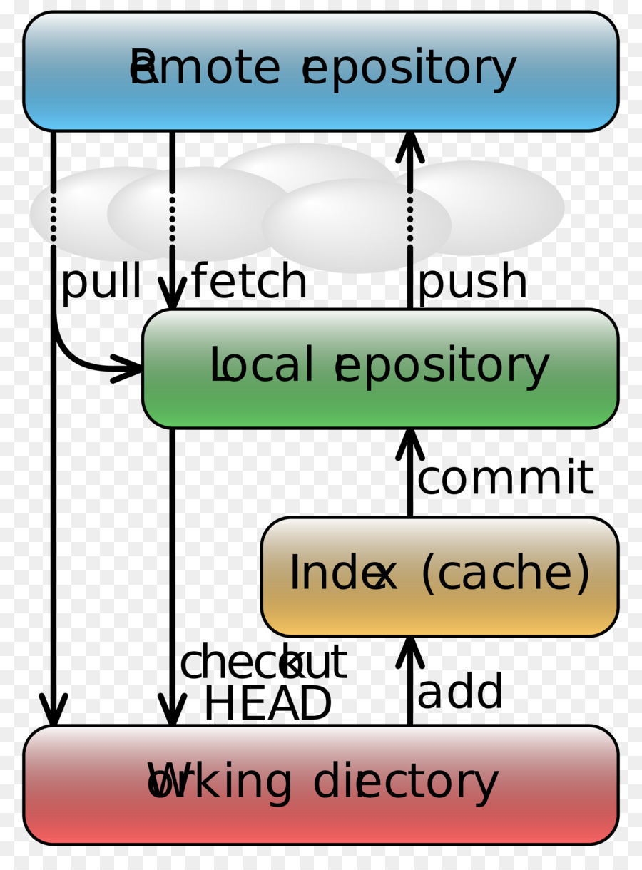 Git，Control De Versiones PNG