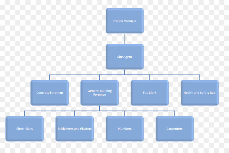 Diagrama De Flujo，Cuadro PNG