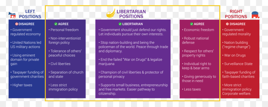 Partido Libertario，Libertarismo PNG