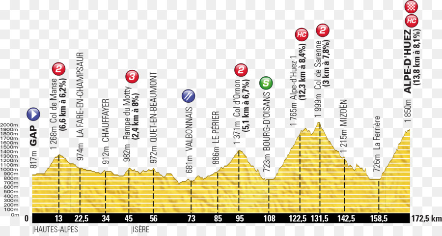 2016 Tour De France，Contrarreloj Individual PNG